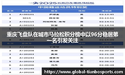 重庆飞盘队在城市马拉松积分榜中以96分稳居第一名引发关注